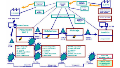 wiro mapa cadena de valor